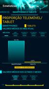 Estatísticas imagem de tela 2