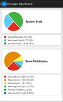 Reporter OSC Fault Management постер