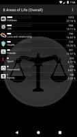 Balance Your Life постер