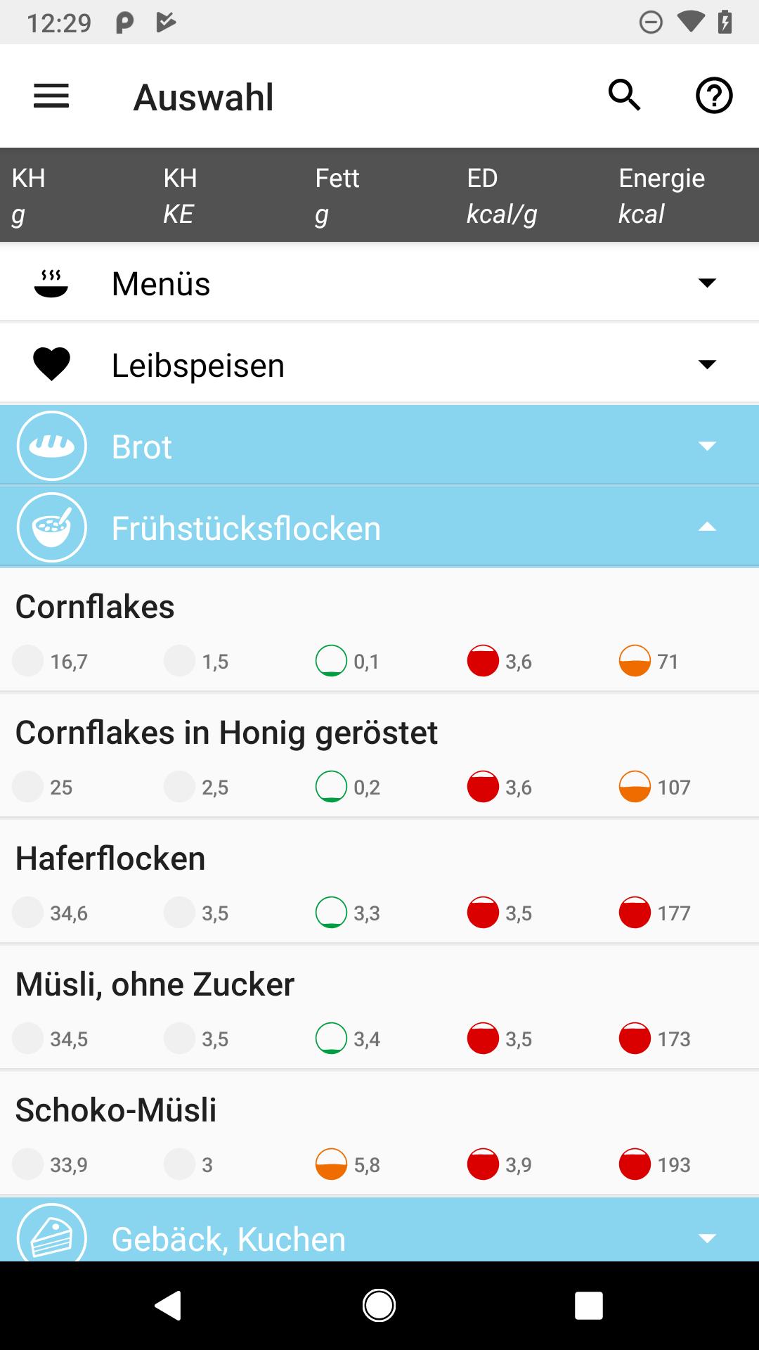 Diät für Cholesterin und Diabetes