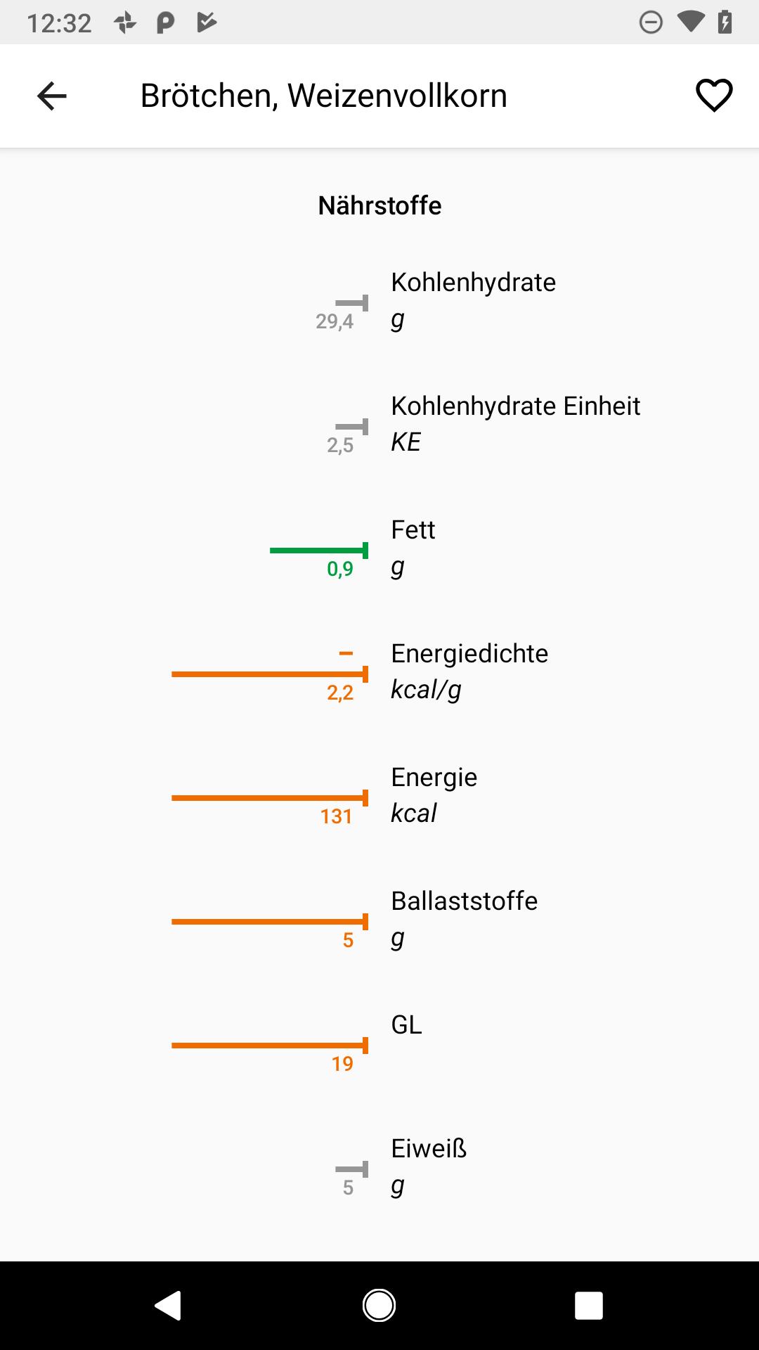 Diät für Cholesterin und Diabetes