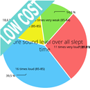 Detailed Snore Analysis | Crea-APK