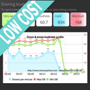 Snore noise report | Personal warnings & grafics-APK