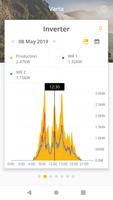 Solar-Log WEB Enerest™ 3 скриншот 2