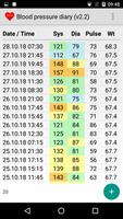 Blood pressure diary 海报