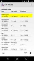 Lab Values (Test) پوسٹر