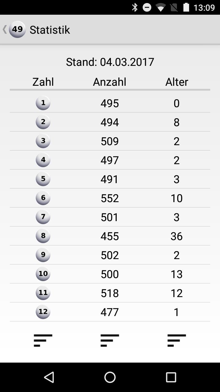 Gewinnabfrage Lotto 6 Aus 45 Osterreich Gewinnzahlen