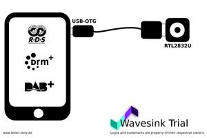 Wavesink DAB/FM Trial poster