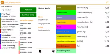 SP_Data mobil