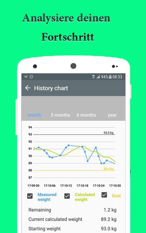 Gewichtstagebuch Bmi Rechner Weight Watchers For Android Apk