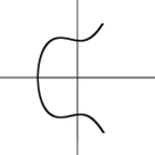 Elliptic Curves Calculator icon