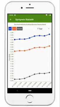 Screenshot 3 for Sprit Radar DE Standard