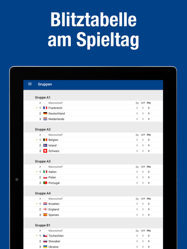 Blitztabelle Erste Bundesliga Blitztabelle Erste Bundesliga