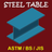 Steel Table APK