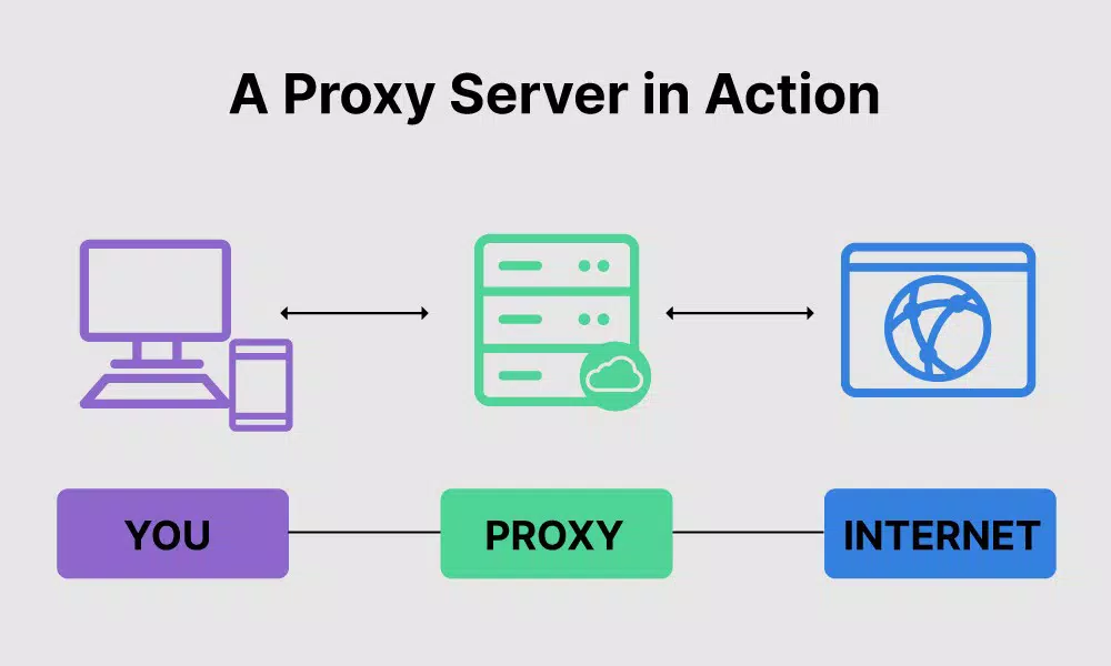 Proxy+