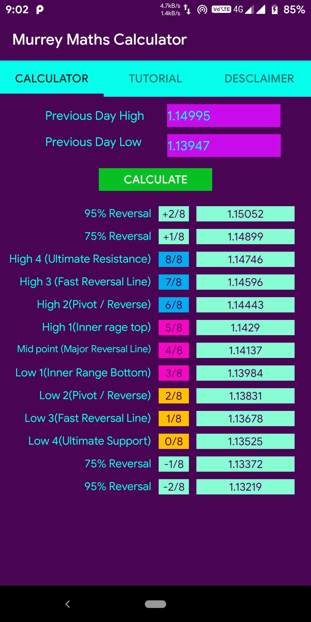 Kalkulator pivot point seputar forex