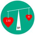 Hypertension risk