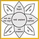 Navkar Mantra Suniye APK