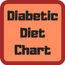 Diabetic Diet Plan & Clarity-APK