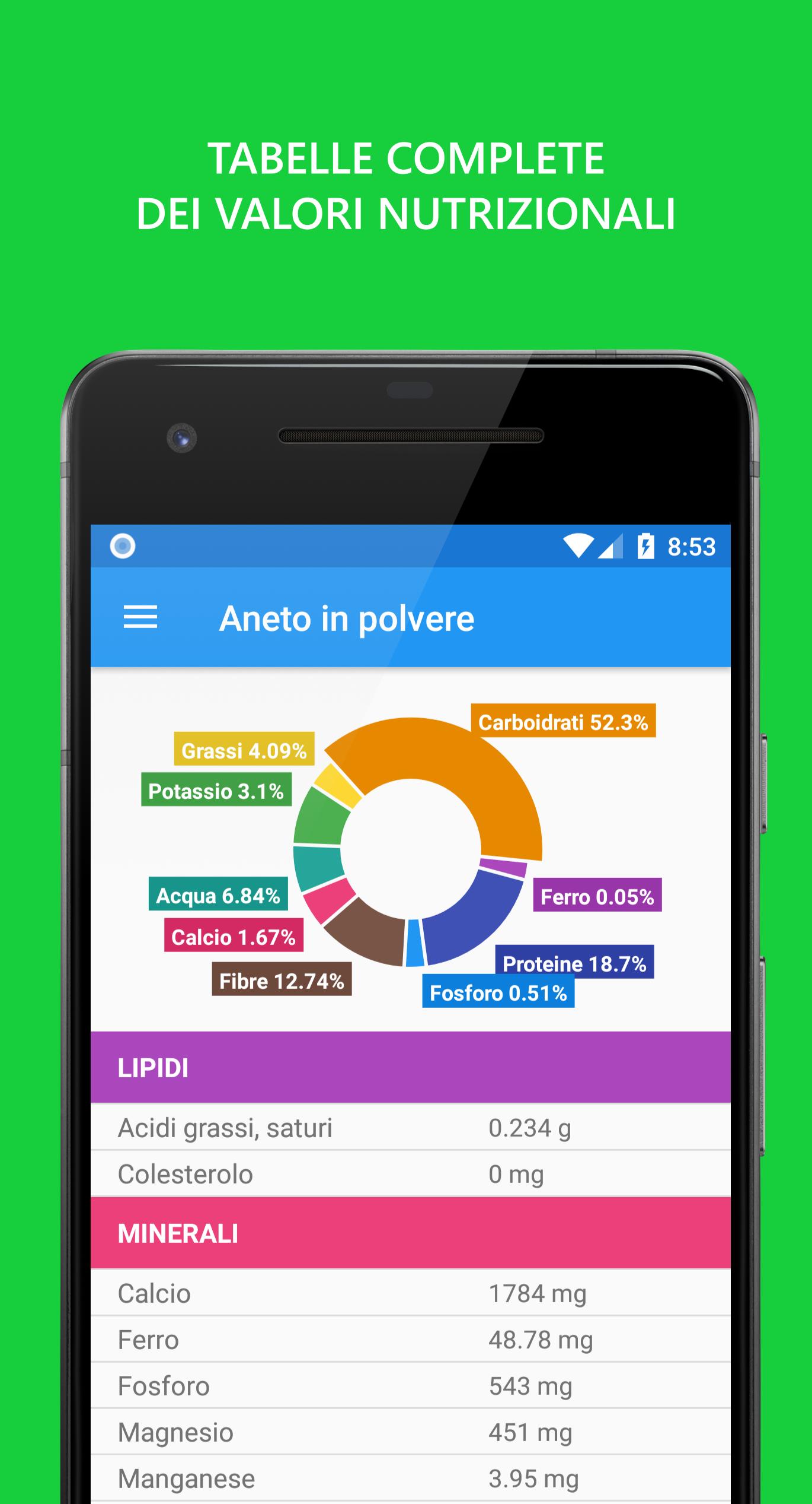 applicazione dieta del gruppo sanguigno