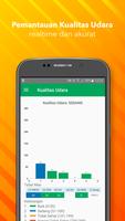 Informasi Kualitas Udara 스크린샷 1