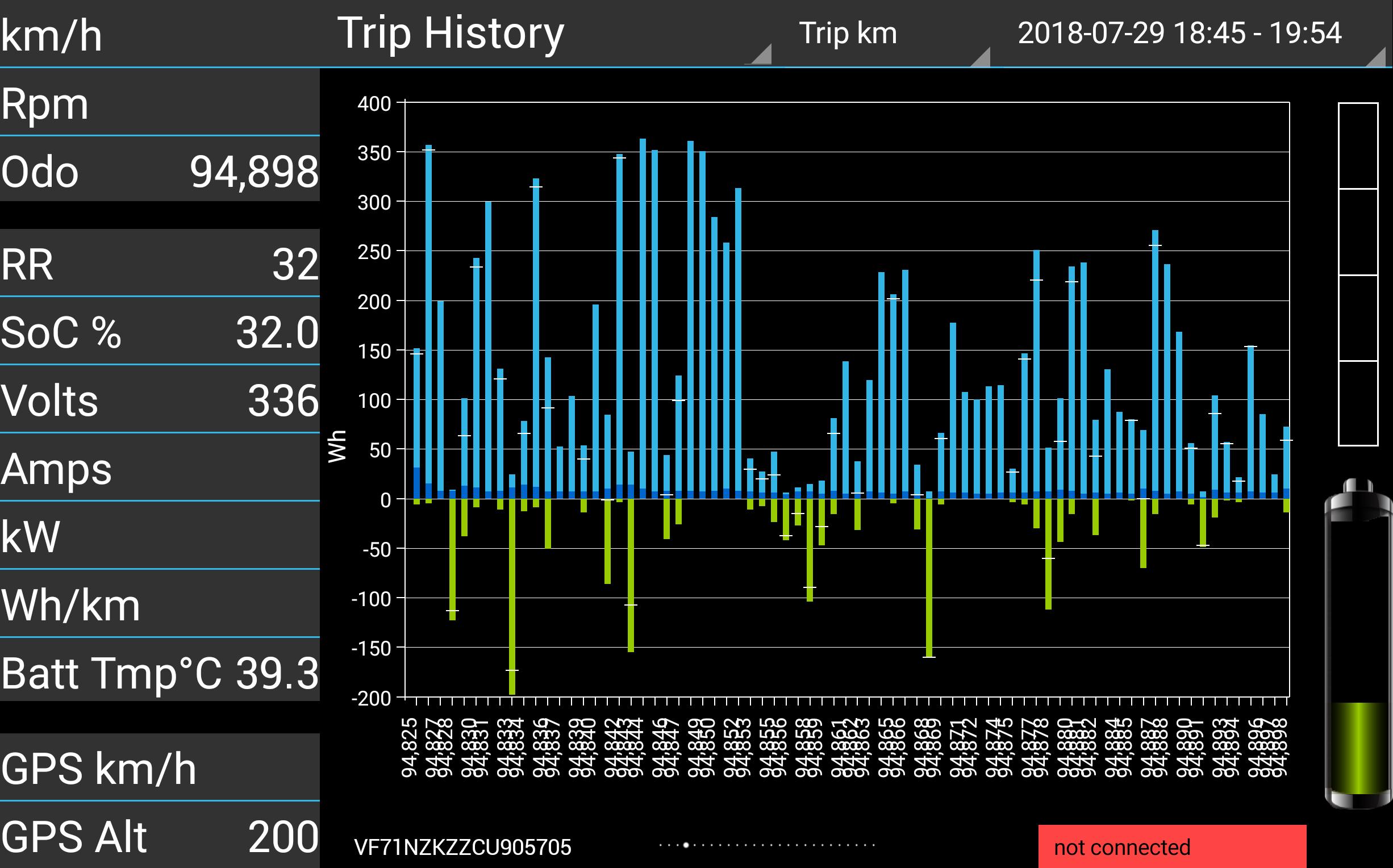 Meter.v.f.t Mode. Trip story