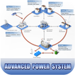 Advanced Power System : Power 