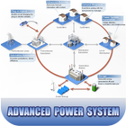 آیکون‌ Advanced Power System