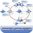 Advanced Power System : Power 