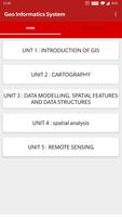Geographic Information System الملصق