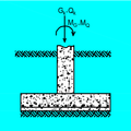 RECTANGULAR BASE ECCENTRICALLY LOADED - EUROCODE2
