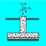 RECTANGULAR BASE ECCENTRICALLY LOADED - EUROCODE2