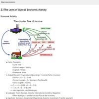 IB Economics 截图 3