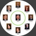 US Supreme Court