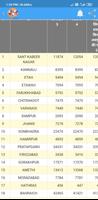 आवास योजना सुची Awas Yojana Sochi Screenshot 2