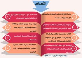 3 Schermata مركز الخدمات التعليمية والتربوية بالمسارحة والحرث