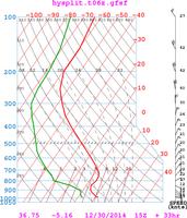 XCMeteo screenshot 2