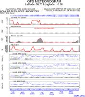 XCMeteo imagem de tela 3