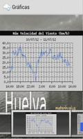 MeteoHuelva screenshot 1