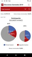 28A Elecciones 截图 1