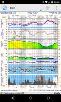 Meteo Affiche