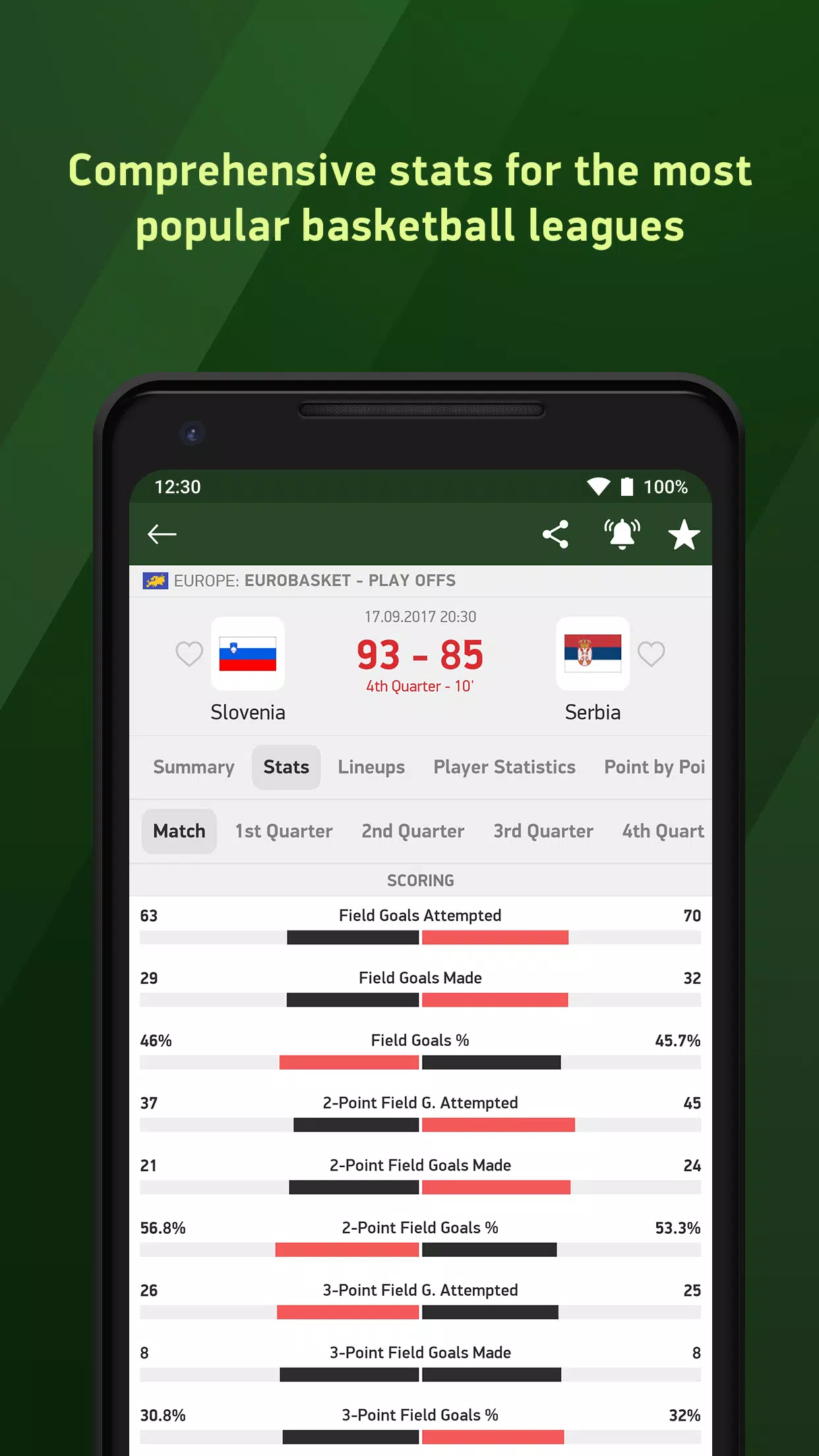 Basketball 24 - live scores APK pour Android Télécharger