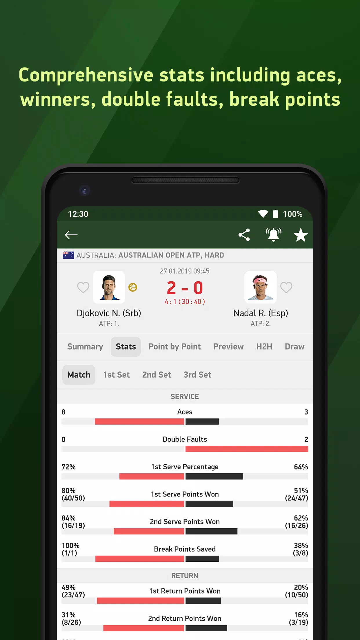 Descarga de APK de Tennis 24 - tennis live scores para Android