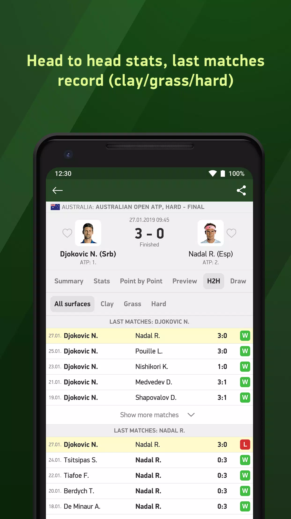 Tennis Live Scores APK for Android Download