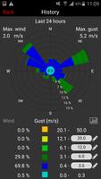 WeatherHub اسکرین شاٹ 2