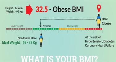 BMI Calculator โปสเตอร์