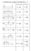 Civil formulas poster