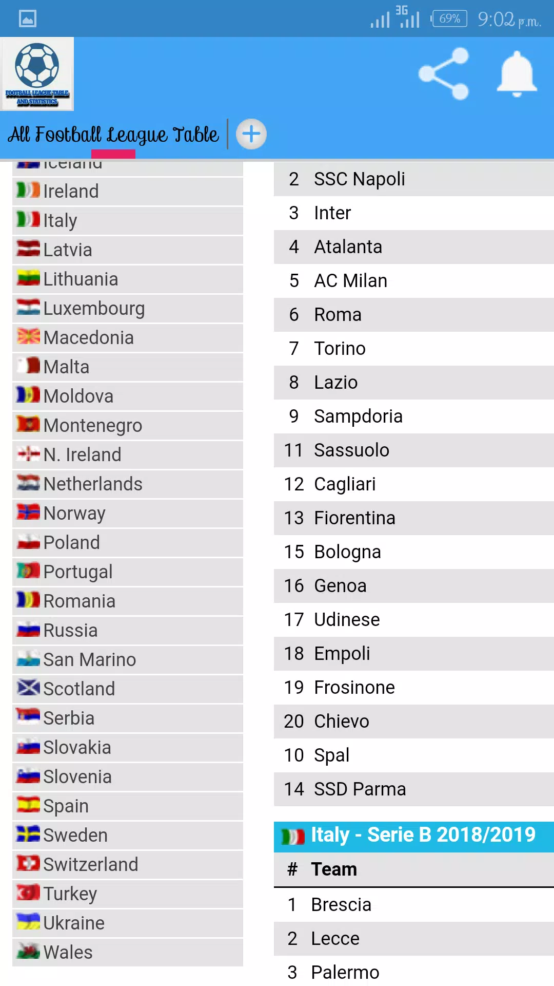 Spain league table