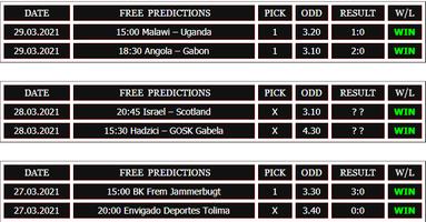 Football Predictions: Free Daily 2+Suretips Affiche