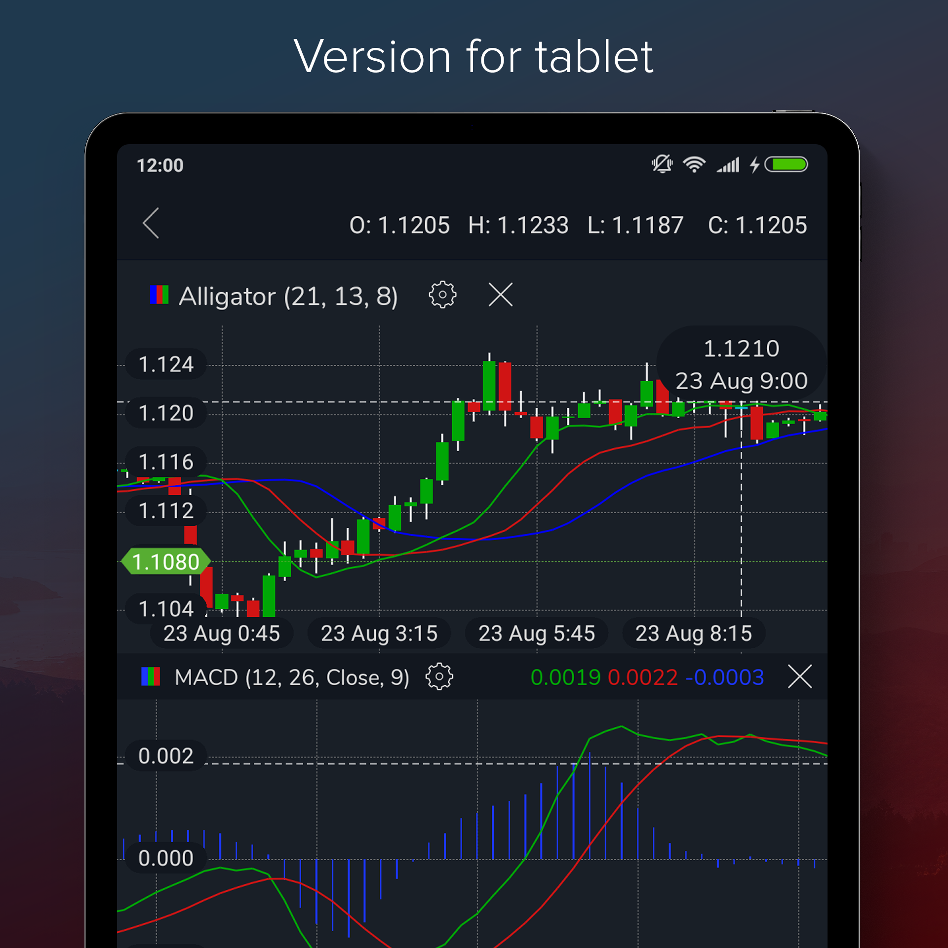 Forex Portal quotes, analytics, trading signals APK 2.2.2 Download for